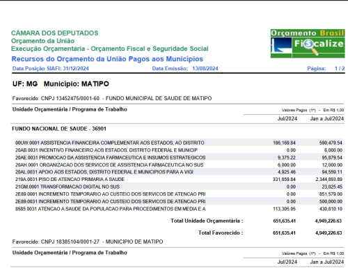 Recursos do Orçamento da União Pagos ao Município - Fundo Nacional de Saúde